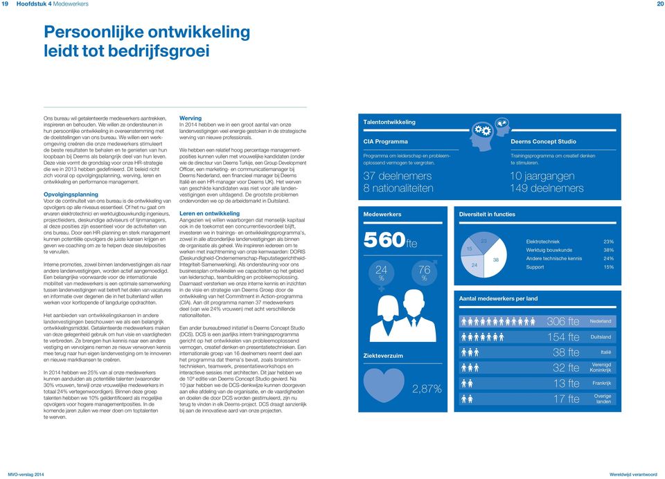 We willen een werkomgeving creëren die onze medewerkers stimuleert de beste resultaten te behalen en te genieten van hun loopbaan bij Deerns als belangrijk deel van hun leven.