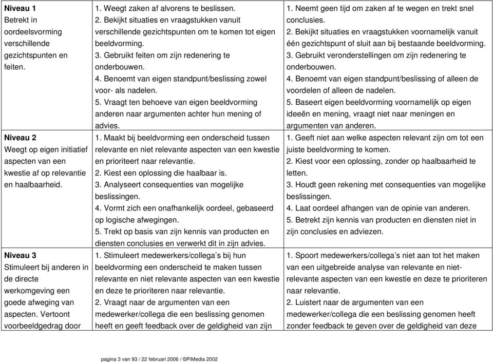 Bekijkt situaties en vraagstukken vanuit verschillende gezichtspunten om te komen tot eigen beeldvorming. 3. Gebruikt feiten om zijn redenering te onderbouwen. 4.