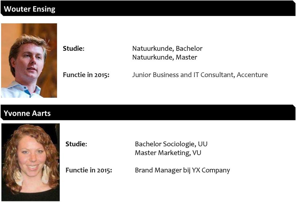 Consultant, Accenture Yvonne Aarts Bachelor