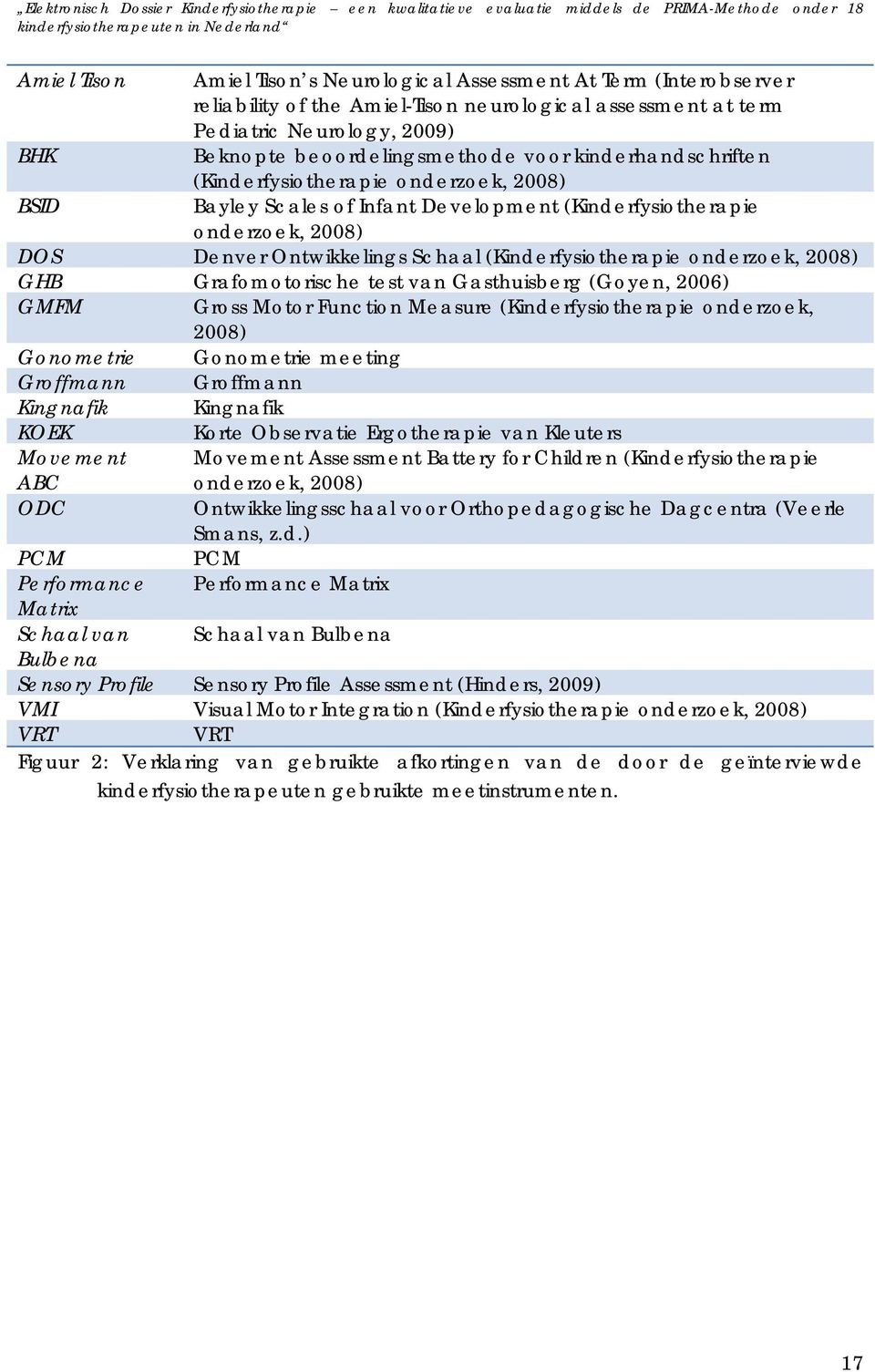 onderzoek, 2008) GHB Grafomotorische test van Gasthuisberg (Goyen, 2006) GMFM Gross Motor Function Measure (Kinderfysiotherapie onderzoek, 2008) Gonometrie Gonometrie meeting Groffmann Groffmann