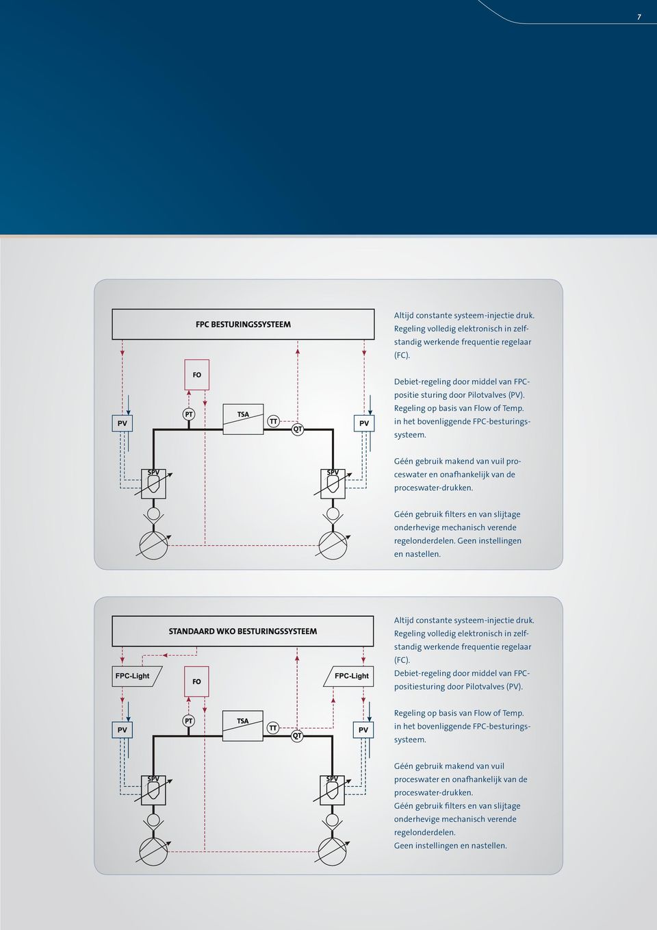 Géén gebruik filters en van slijtage onderhevige mechanisch verende regelonderdelen. Geen instellingen en nastellen. Altijd constante systeem-injectie druk.