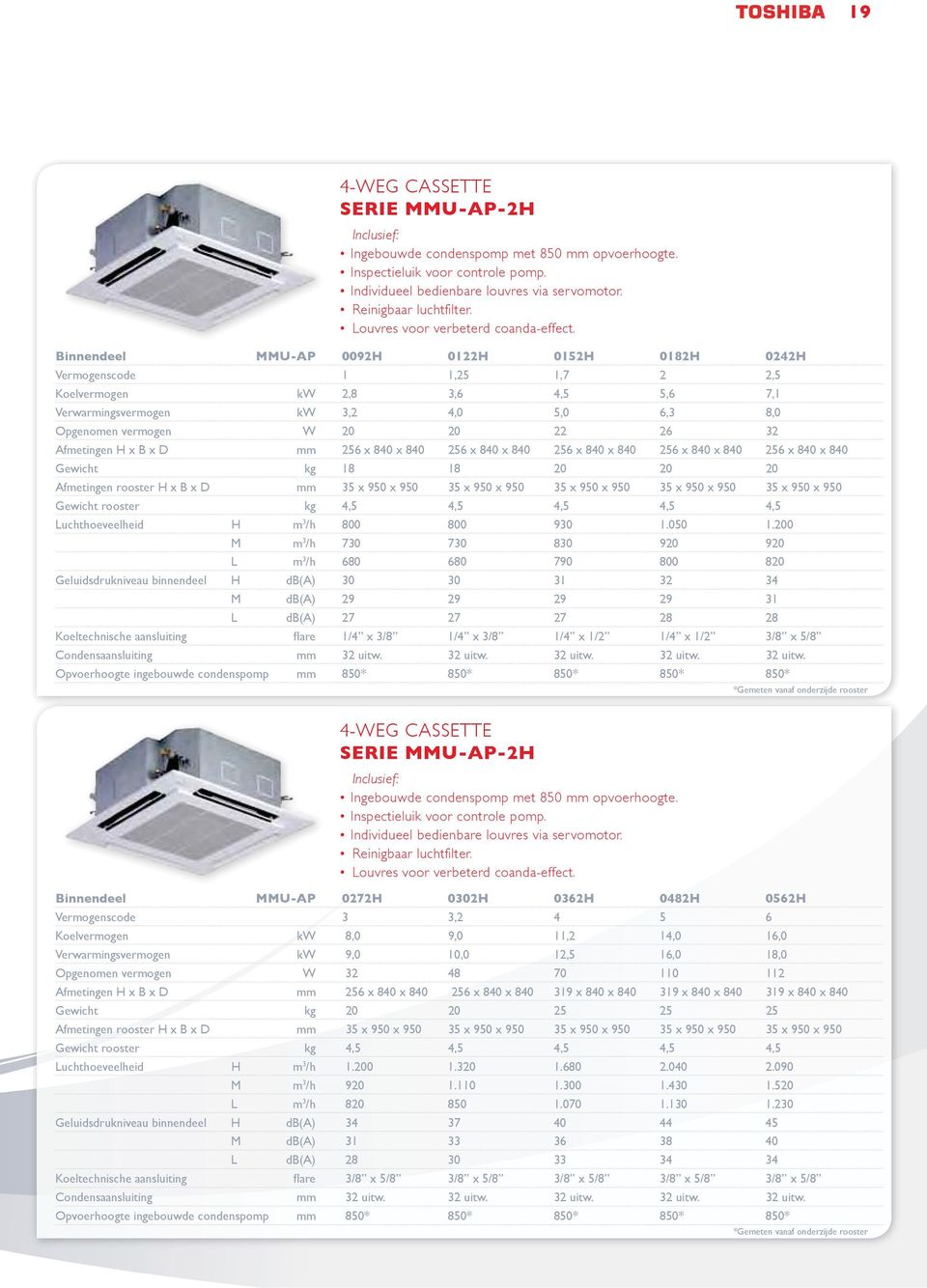 onderzijde rooster 4-WEG CASSETTE SERIE MMU-AP-2H Binnendeel MMU-AP 0272H 0302H 0362H 0482H 0562H Koelvermogen kw 8,0 9,0 11,2 14,0 16,0 Verwarmingsvermogen kw 9,0 10,0 12,5 16,0 18,0