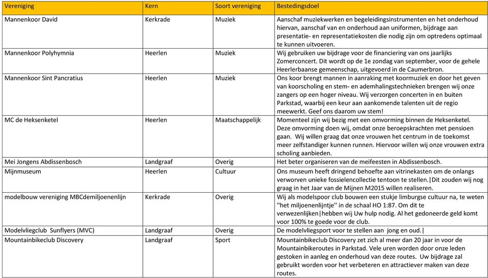 Dit wordt op de 1e zondag van september, voor de gehele Heerlerbaanse gemeenschap, uitgevoerd in de Caumerbron.