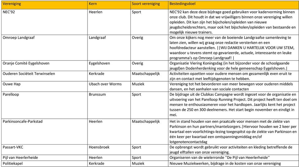 Omroep Landgraaf Landgraaf Overig Om onze kijkers nog meer van de boeiende Landgraafse samenleving te laten zien, willen wij graag onze redactie versterken en een hoofdredacteur aanstellen.