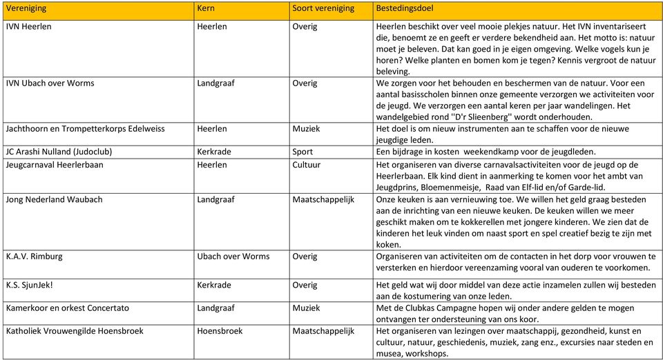 IVN Ubach over Worms Landgraaf Overig We zorgen voor het behouden en beschermen van de natuur. Voor een aantal basisscholen binnen onze gemeente verzorgen we activiteiten voor de jeugd.