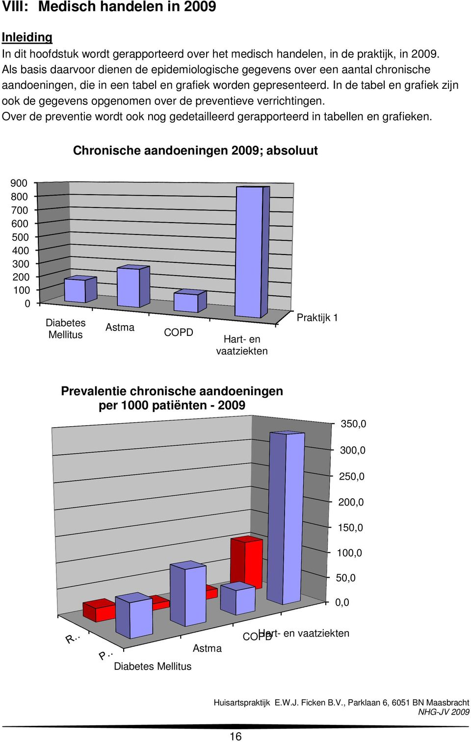 In de tabel en grafiek zijn ook de gegevens opgenomen over de preventieve verrichtingen. Over de preventie wordt ook nog gedetailleerd gerapporteerd in tabellen en grafieken.