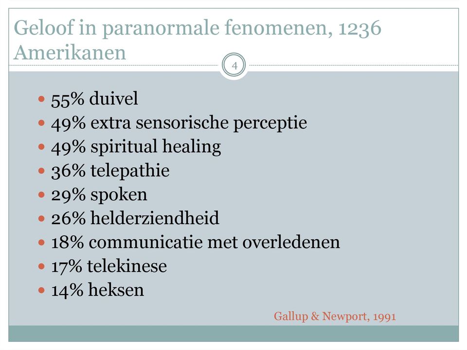 telepathie 29% spoken 26% helderziendheid 18% communicatie