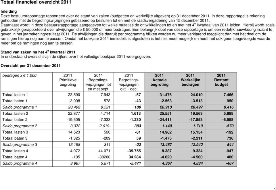 Daarnaast wordt in deze bestuursrapportage aangegeven tot welke mutaties de ontwikkelingen tot en met het 4 e kwartaal van leiden.