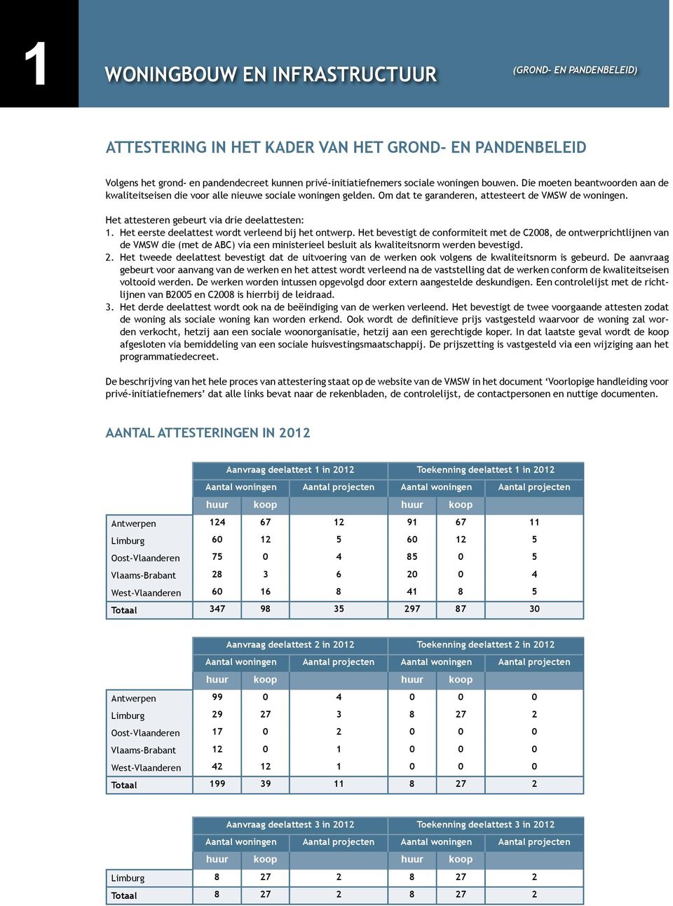 Het attesteren gebeurt via drie deelattesten: 1. Het eerste deelattest wordt verleend bij het ontwerp.