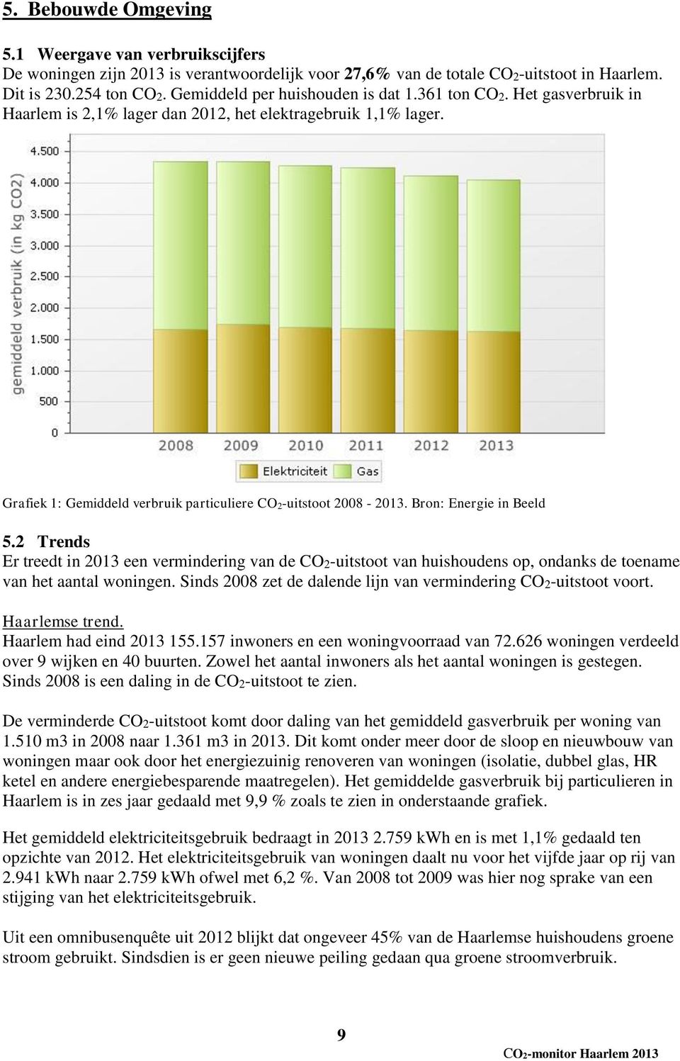 Bron: Energie in Beeld 5.2 Trends Er treedt in 2013 een vermindering van de CO2-uitstoot van huishoudens op, ondanks de toename van het aantal woningen.