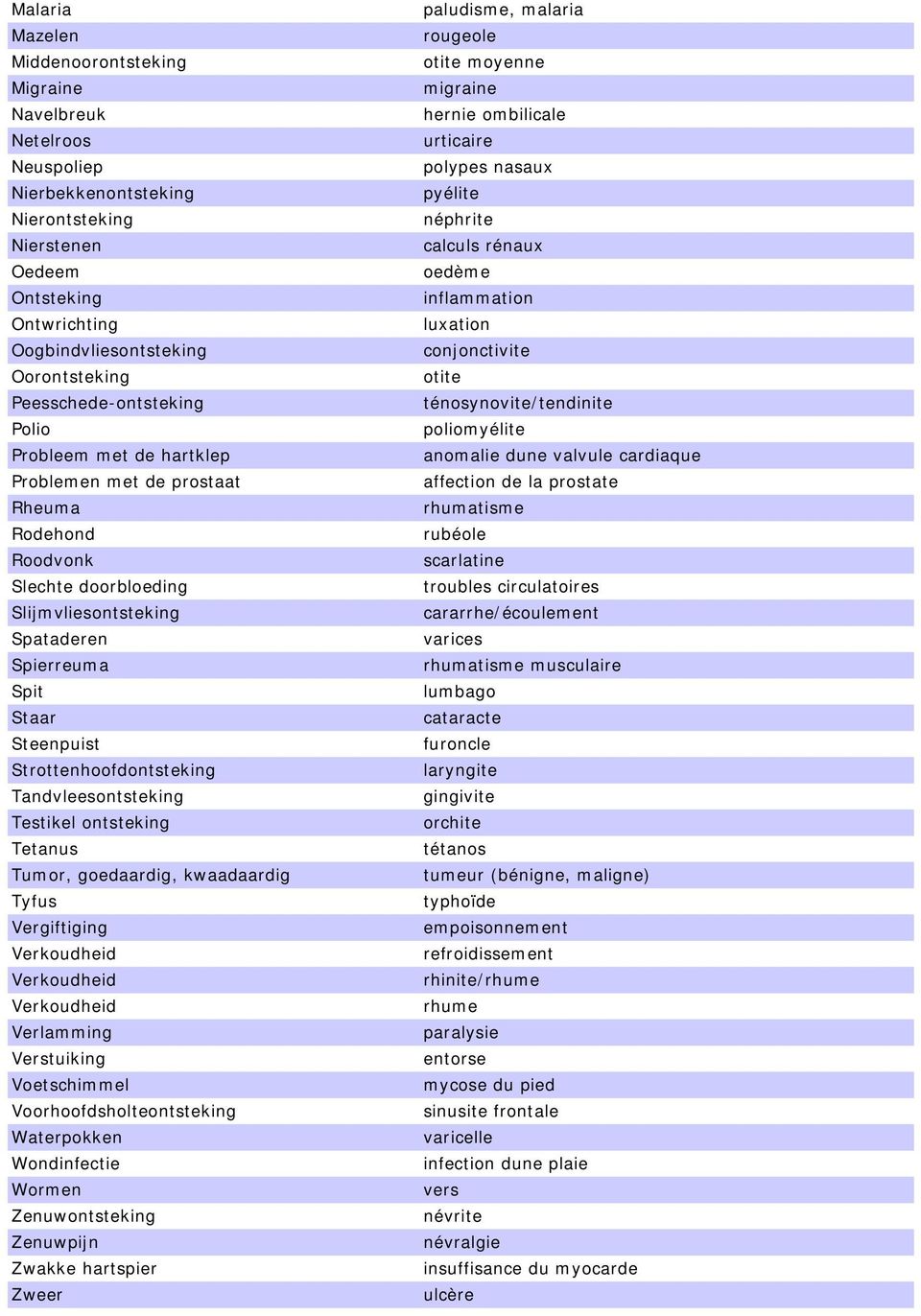 Strottenhoofdontsteking Tandvleesontsteking Testikel ontsteking Tetanus Tumor, goedaardig, kwaadaardig Tyfus Vergiftiging Verkoudheid Verkoudheid Verkoudheid Verlamming Verstuiking Voetschimmel