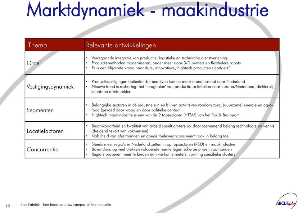 Productievestigingen buitenlandse bedrijven komen maar mondjesmaat naar Nederland Nieuwe trend is reshoring: het terughalen van productie-activiteiten naar Europa/Nederland, dichterbij kennis en