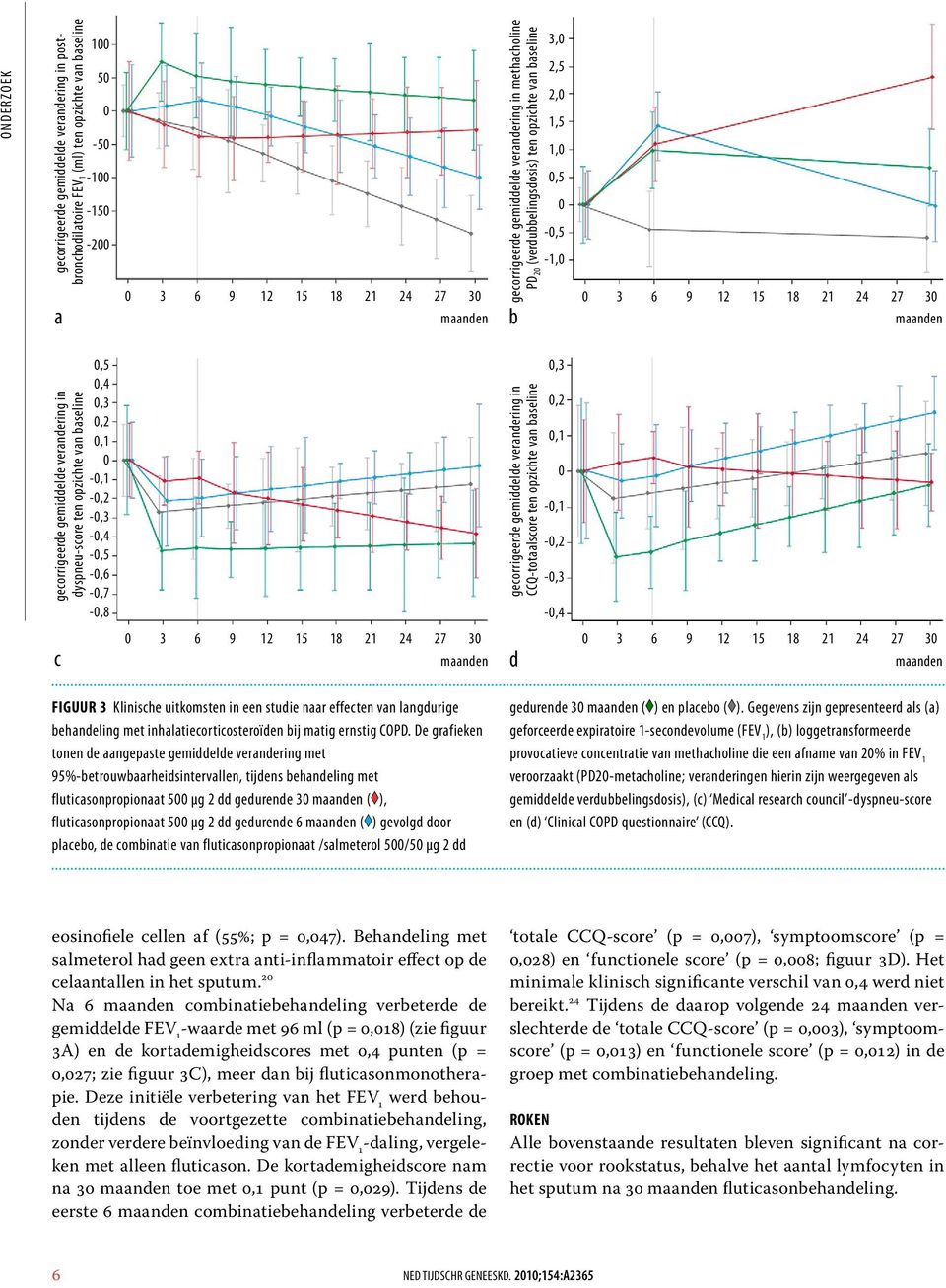 9 12 15 18 21 24 27 3 FIGUUR 3 Klinische uitkomsten in een studie naar effecten van langdurige behandeling met inhalatiecorticosteroïden bij matig ernstig COPD.