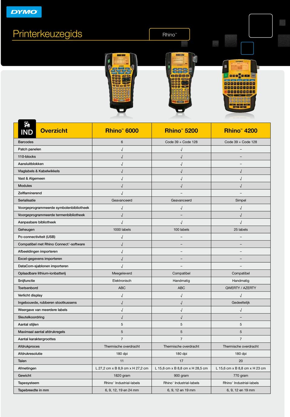 25 labels Pc-connectiviteit (USB) Compatibel met Rhino Connect -software Afbeeldingen importeren Excel-gegevens importeren DataCom-sjablonen importeren Oplaadbare lithium-ionbatterij Meegeleverd