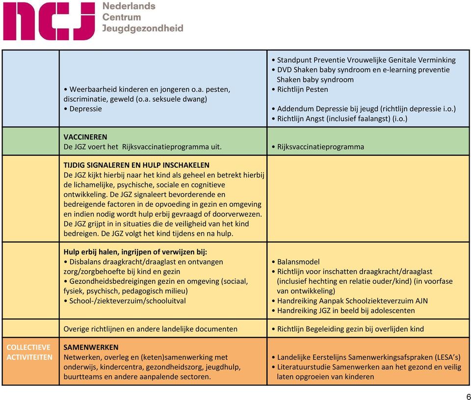 o.) Rijksvaccinatieprogramma TIJDIG SIGNALEREN EN HULP INSCHAKELEN De JGZ kijkt hierbij naar het kind als geheel en betrekt hierbij de lichamelijke, psychische, sociale en cognitieve ontwikkeling.