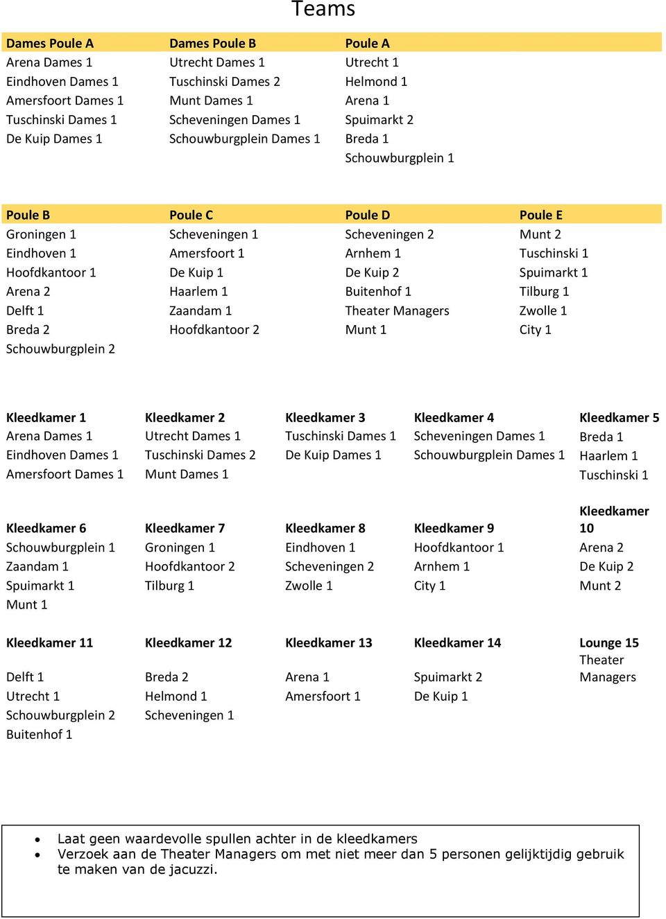 Amersfoort 1 Arnhem 1 Tuschinski 1 Hoofdkantoor 1 De Kuip 1 De Kuip 2 Spuimarkt 1 Arena 2 Haarlem 1 Buitenhof 1 Tilburg 1 Delft 1 Zaandam 1 Theater Managers Zwolle 1 Breda 2 Hoofdkantoor 2 Munt 1