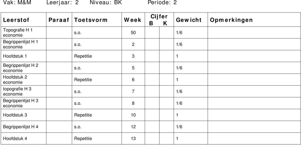 o. 7 1/6 Begrippenlijst H 3 economie s.o. 8 1/6 Hoofdstuk 3 Repetitie 10 1 Begrippenlijst H 4 s.