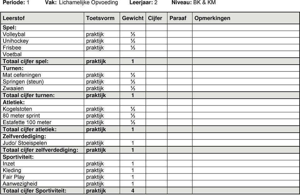 Kogelstoten praktijk ⅓ 80 meter sprint praktijk ⅓ Estafette 100 meter praktijk ⅓ Totaal cijfer atletiek: praktijk 1 Zelfverdediging: Judo/ Stoeispelen praktijk 1