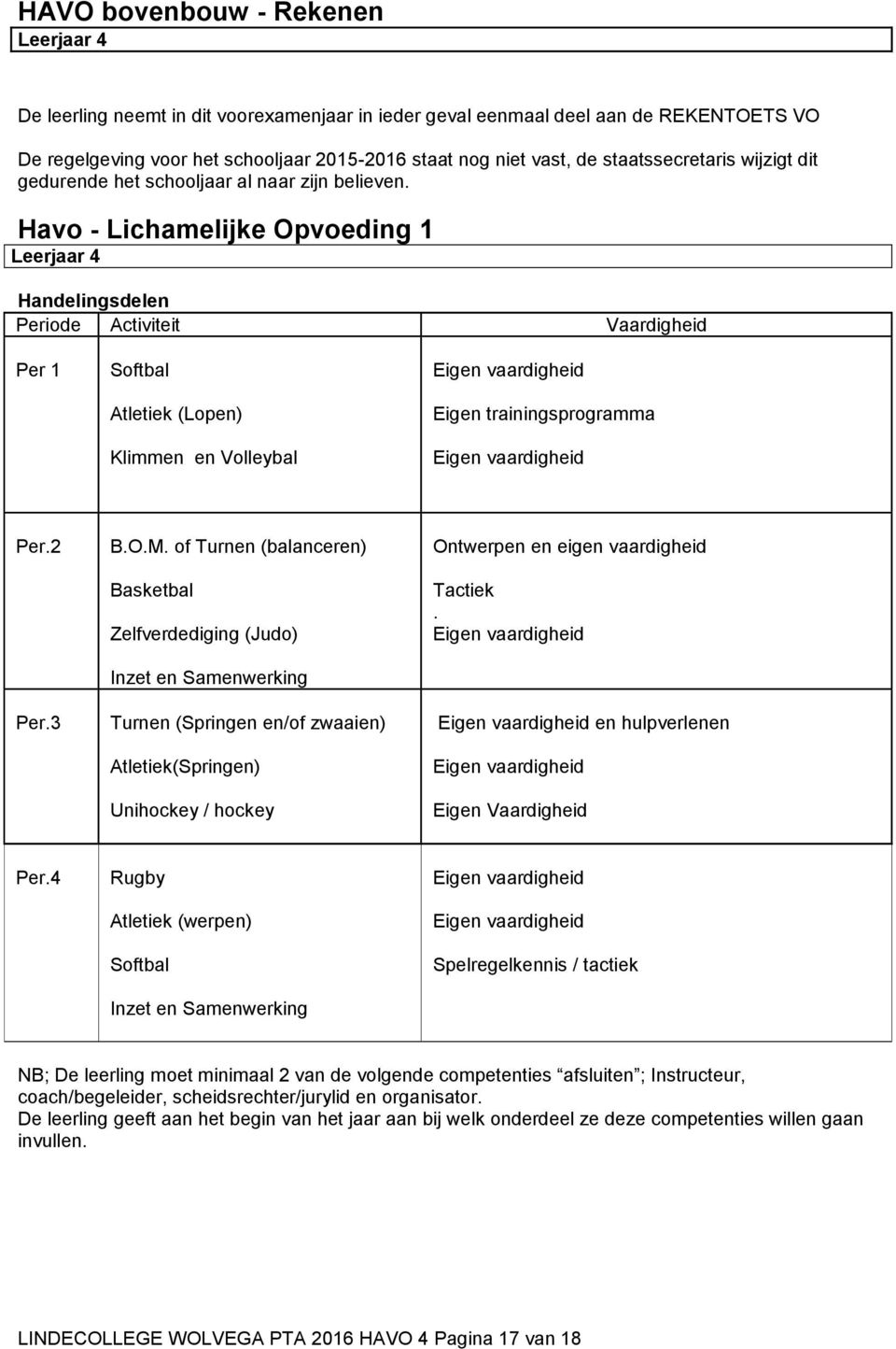 Havo - Lichamelijke Opvoeding 1 Handelingsdelen Periode Activiteit Vaardigheid Per 1 Softbal Atletiek (Lopen) Klimmen en Volleybal Eigen vaardigheid Eigen trainingsprogramma Eigen vaardigheid Per.