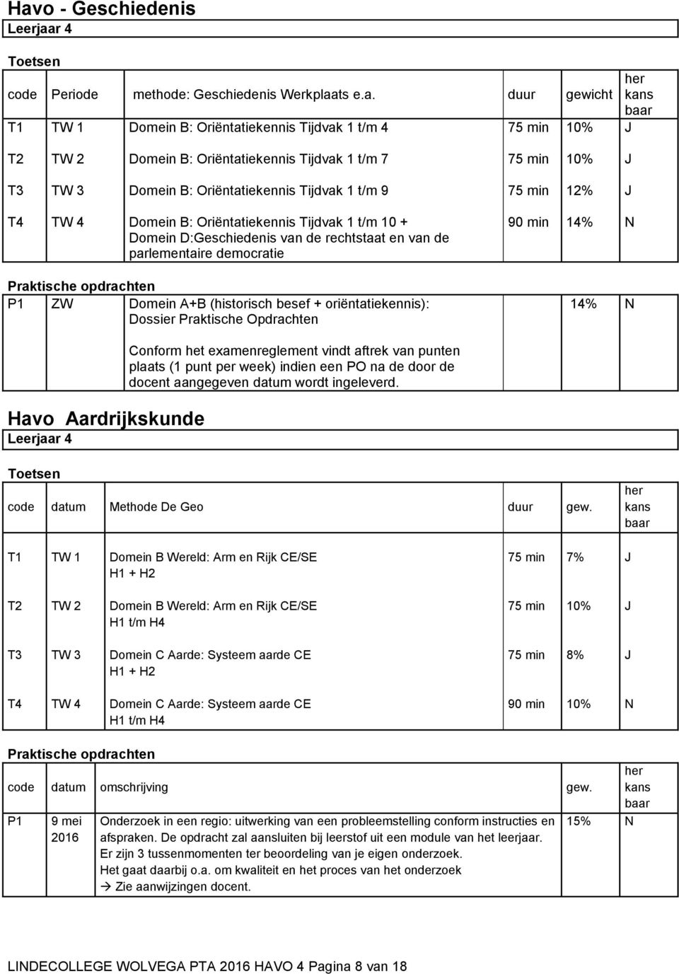 Domein A+B (historisch besef + oriëntatiekennis): Dossier Praktische Opdrachten 14% Havo Aardrijkskunde Conform het examenreglement vindt aftrek van punten plaats (1 punt per week) indien een PO na