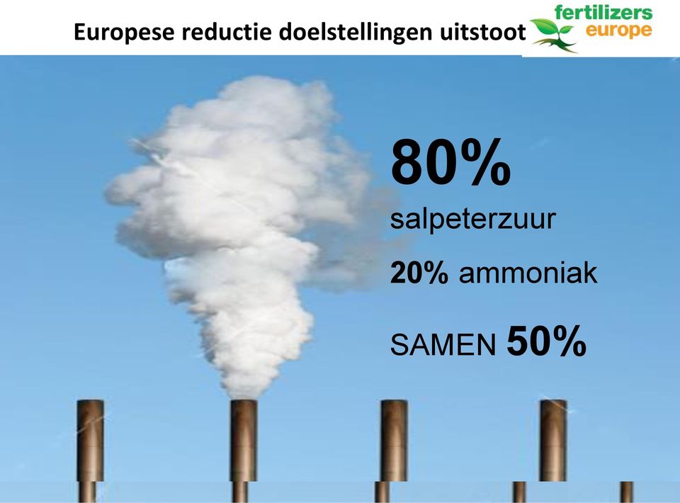 uitstoot 80%