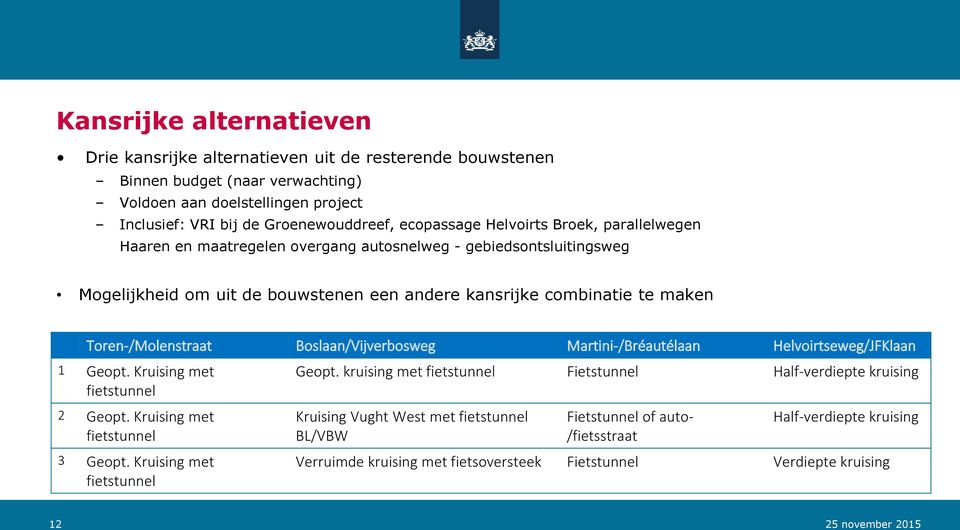 Boslaan/Vijverbosweg Martini-/Bréautélaan Helvoirtseweg/JFKlaan 1 Geopt. Kruising met fietstunnel 2 Geopt. Kruising met fietstunnel 3 Geopt. Kruising met fietstunnel Geopt.