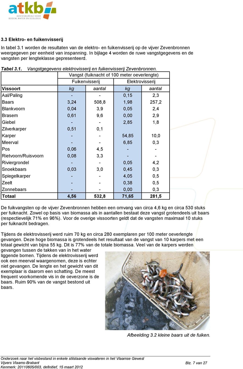 Vangst (fuiknacht of meter oeverlengte) Fuikenvisserij Vissoort kg aantal kg aantal Aal/Paling - -,5 2,3 Baars 3,24 58,8,98 257,2 Blankvoorn,4 3,9,5 2,4 Brasem,6 9,6, 2,9 Giebel - - 2,85,8