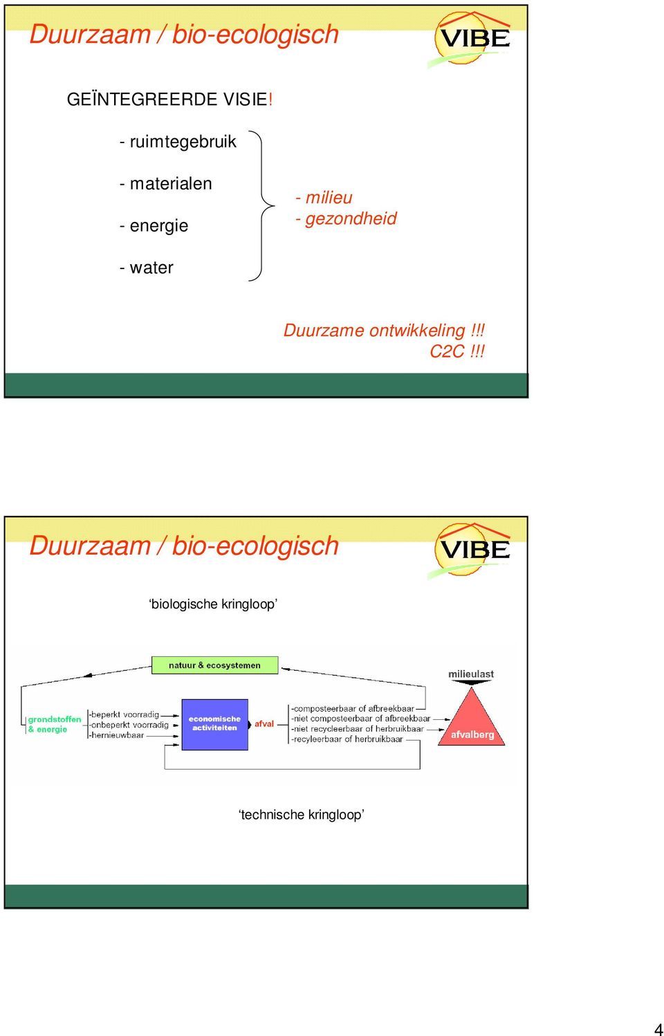 gezondheid - water Duurzame ontwikkeling!!! C2C!