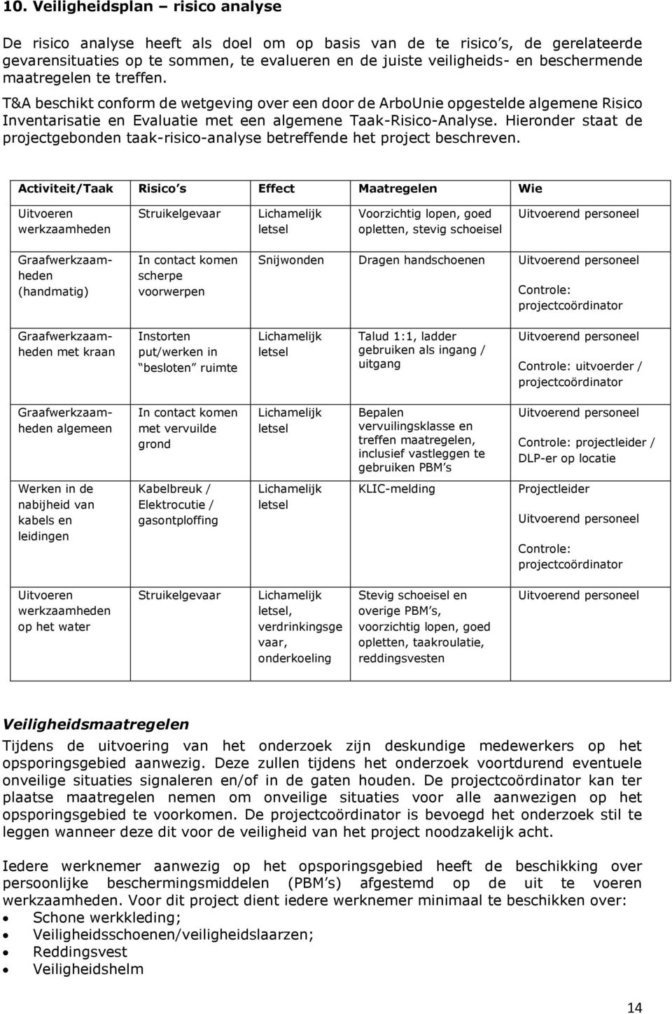 Hieronder staat de projectgebonden taak-risico-analyse betreffende het project beschreven.