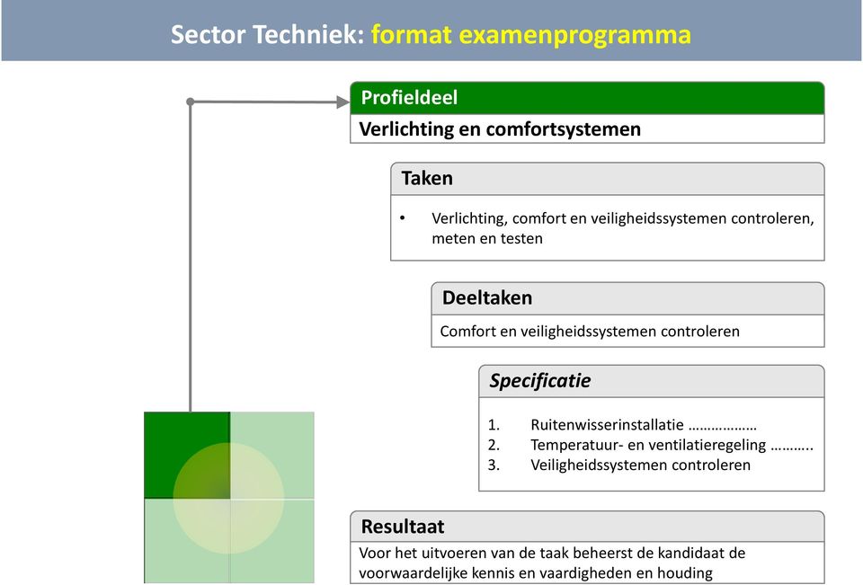 Specificatie 1. Ruitenwisserinstallatie 2. Temperatuur- en ventilatieregeling.. 3.