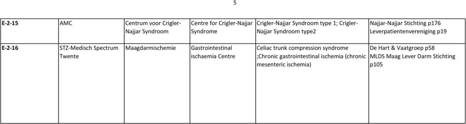 STZ-Medisch Spectrum Twente Maagdarmischemie Gastrointestinal ischaemia Centre Celiac trunk compression syndrome