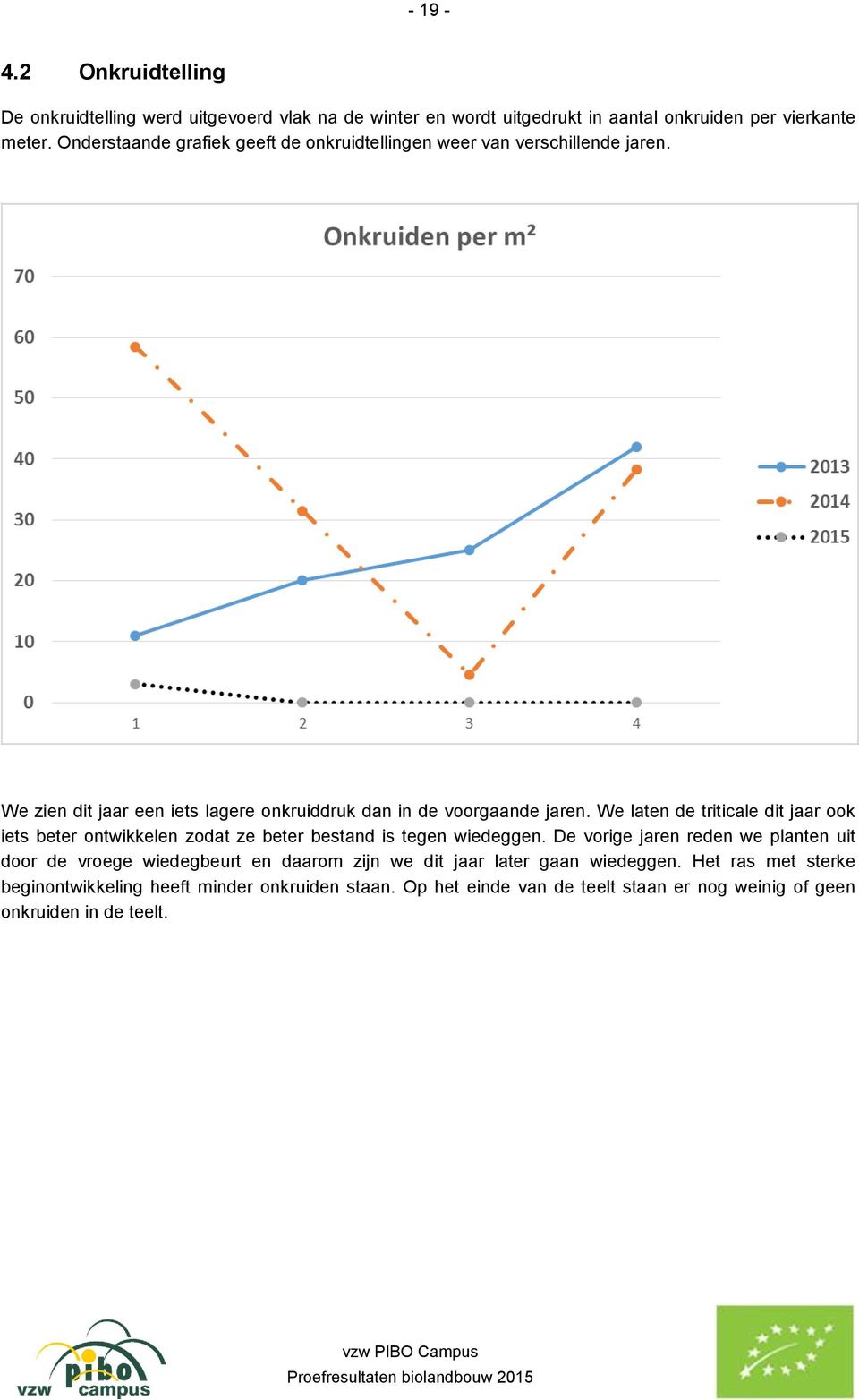 We laten de triticale dit jaar ook iets beter ontwikkelen zodat ze beter bestand is tegen wiedeggen.