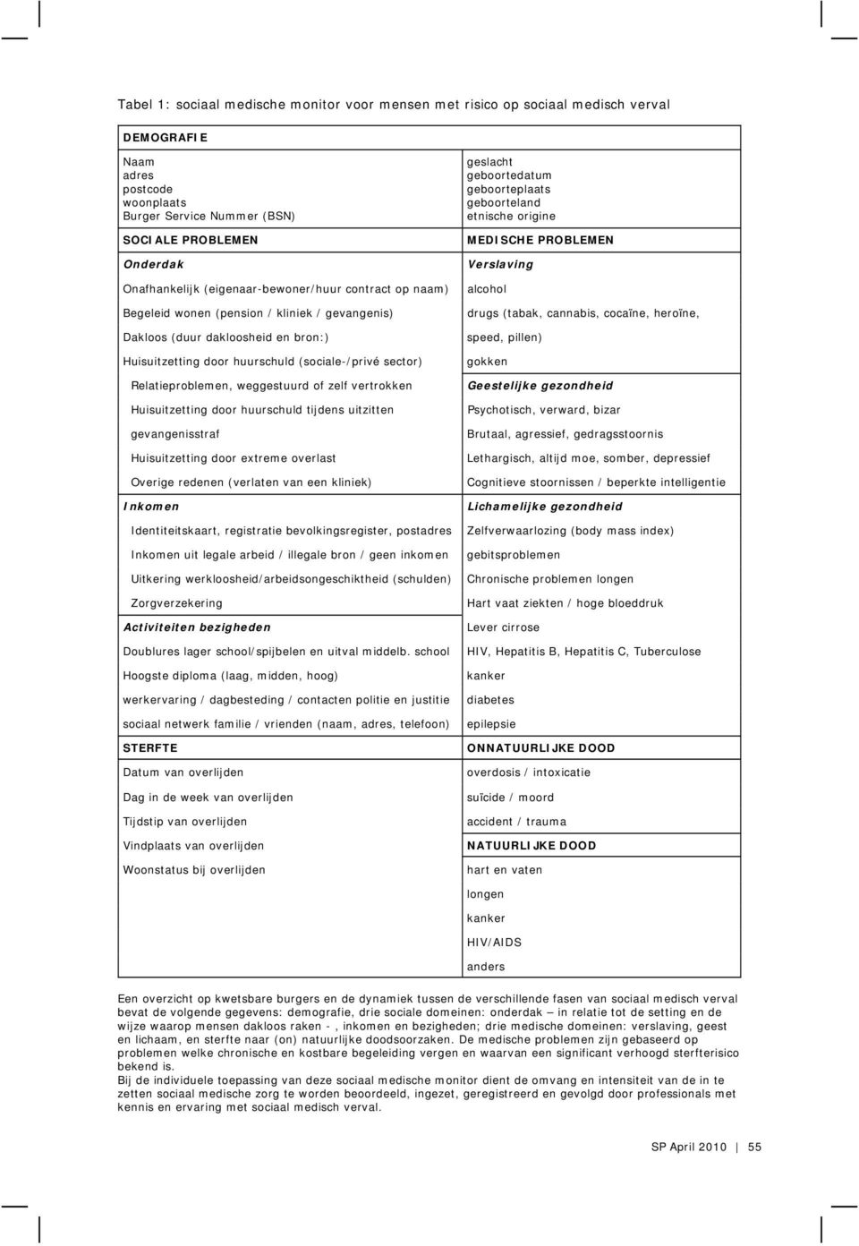 weggestuurd of zelf vertrokken Huisuitzetting door huurschuld tijdens uitzitten gevangenisstraf Huisuitzetting door extreme overlast Overige redenen (verlaten van een kliniek) Inkomen