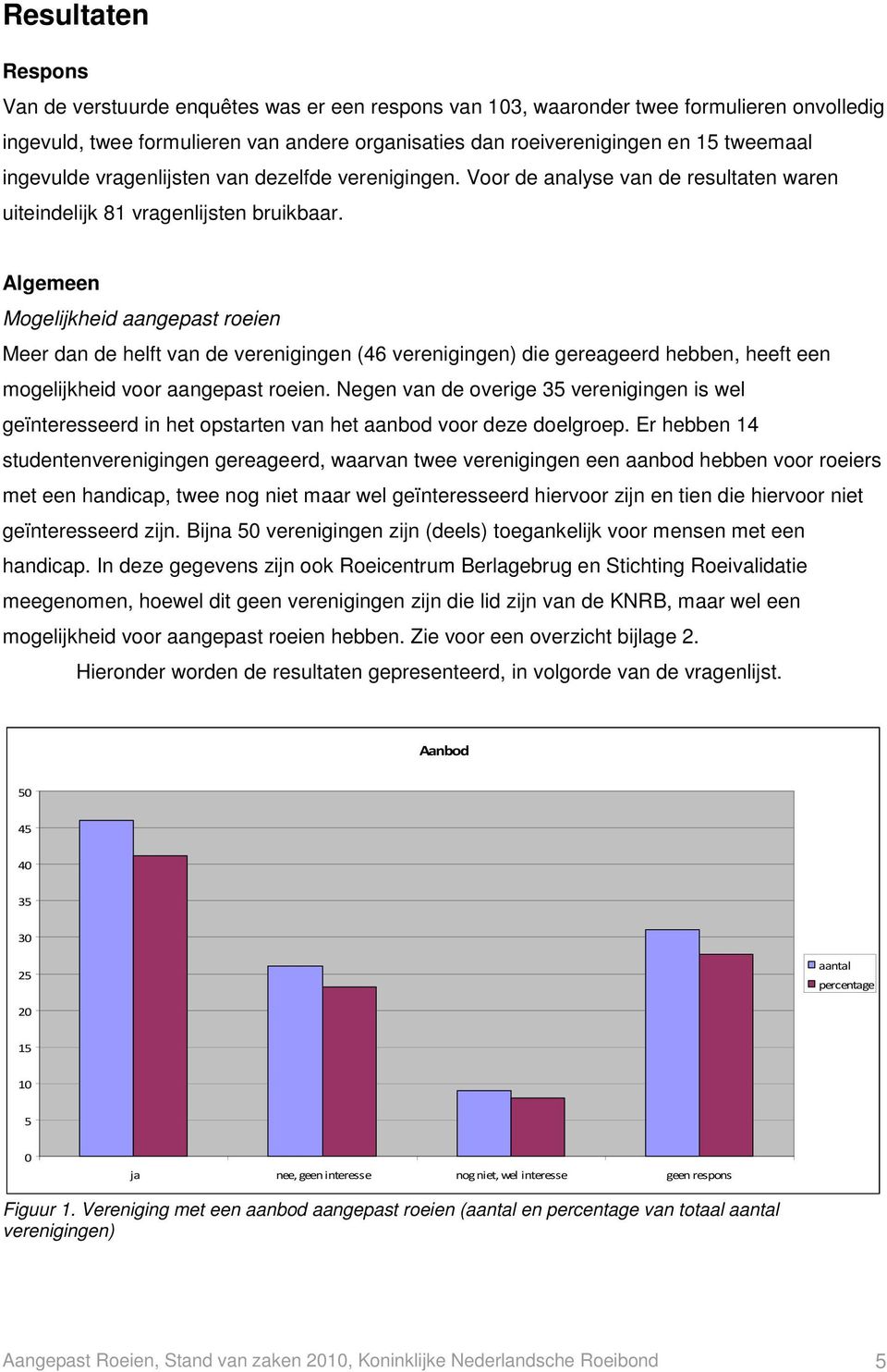 Algemeen Mogelijkheid aangepast roeien Meer dan de helft van de verenigingen (46 verenigingen) die gereageerd hebben, heeft een mogelijkheid voor aangepast roeien.