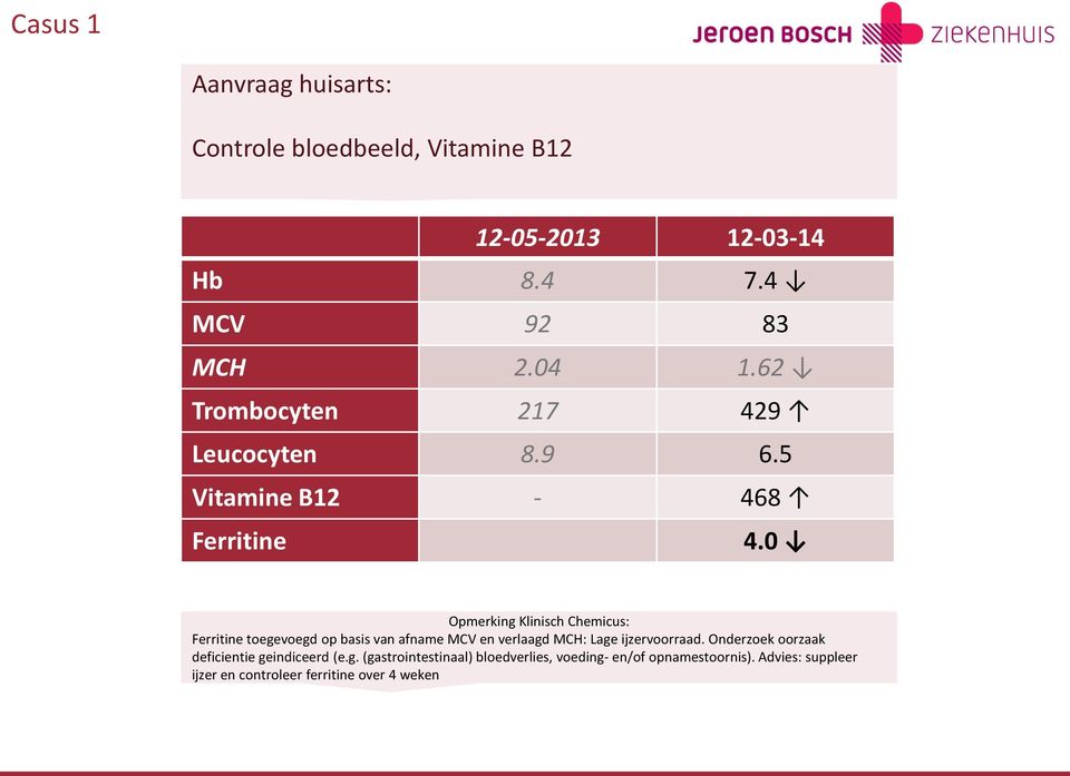 0 Opmerking Klinisch Chemicus: Ferritine toegevoegd op basis van afname MCV en verlaagd MCH: Lage ijzervoorraad.