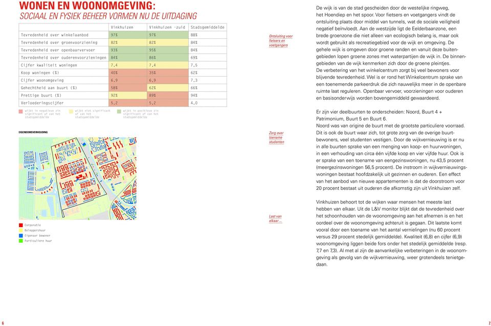 6,9 7,3 Gehechtheid aan buurt (%) 58% 62% 66% Prettige buurt (%) 92% 89% 94% 5,2 4,0 Verloederingscijfer EIGENDOMSVERHOUDING 5,2 Ontsluiting voor fietsers en voetgangers Zorg over toename studenten