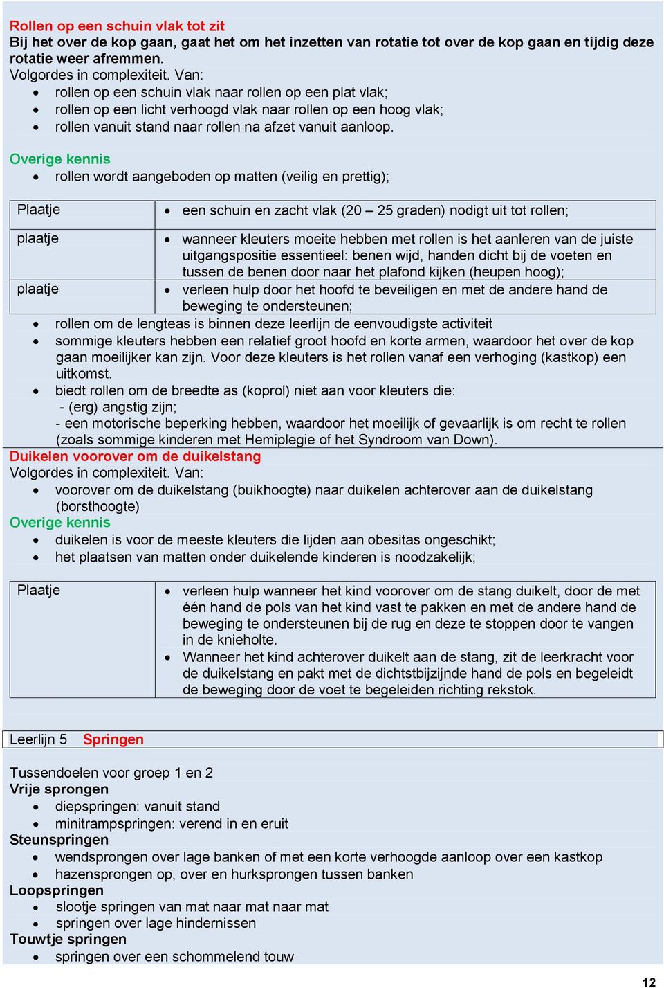 rollen wordt aangeboden op matten (veilig en prettig); Plaatje een schuin en zacht vlak (20 25 graden) nodigt uit tot rollen; plaatje plaatje wanneer kleuters moeite hebben met rollen is het aanleren