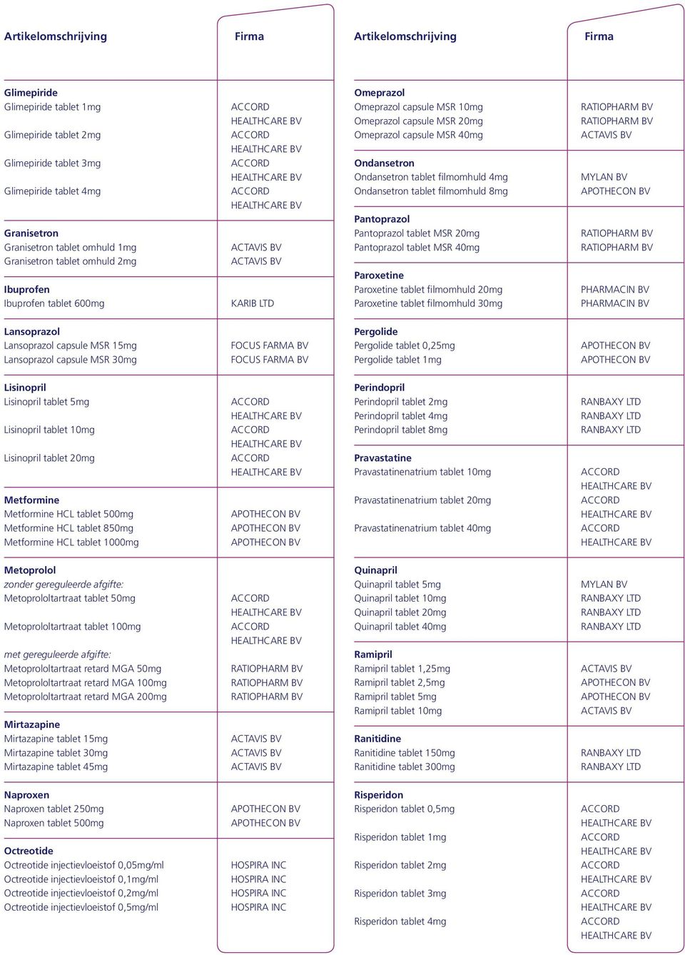 MSR 20mg Pantoprazol tablet MSR 40mg Granisetron tablet omhuld 2mg Ibuprofen Ibuprofen tablet 600mg KARIB LTD Paroxetine Paroxetine tablet filmomhuld 20mg Paroxetine tablet filmomhuld 30mg