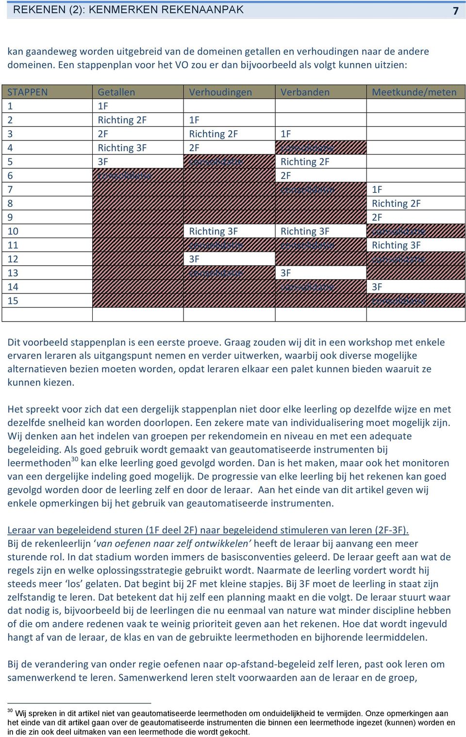 consolidatie 5 3F consolidatie Richting 2F 6 consolidatie 2F 7 consolidatie 1F 8 Richting 2F 9 2F 10 Richting 3F Richting 3F consolidatie 11 consolidatie consolidatie Richting 3F 12 3F consolidatie