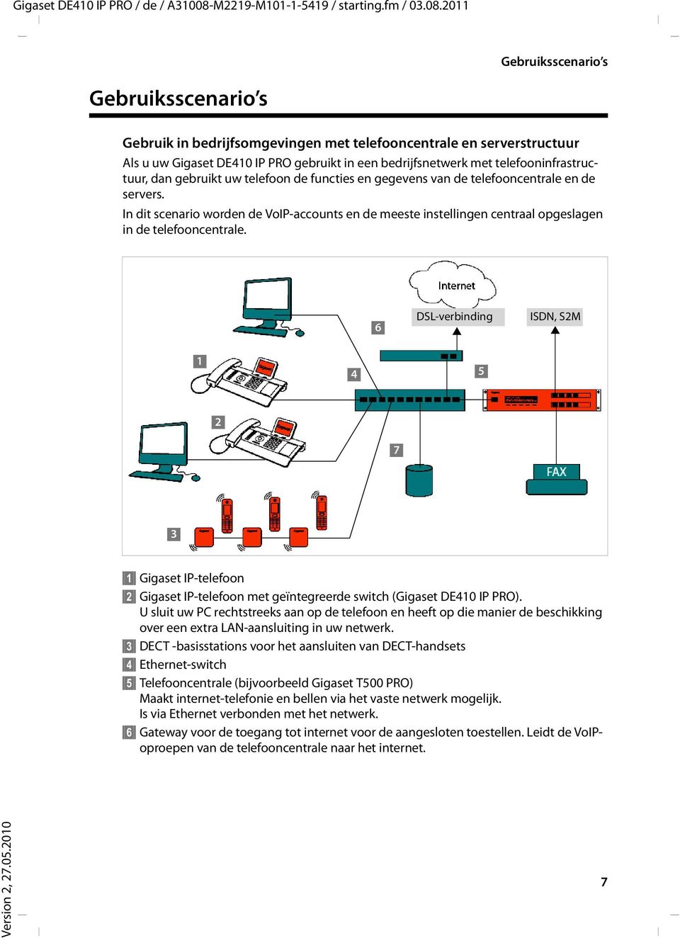 2011 Gebruiksscenario s Gebruiksscenario s Gebruik in bedrijfsomgevingen met telefooncentrale en serverstructuur Als u uw Gigaset DE410 IP PRO gebruikt in een bedrijfsnetwerk met