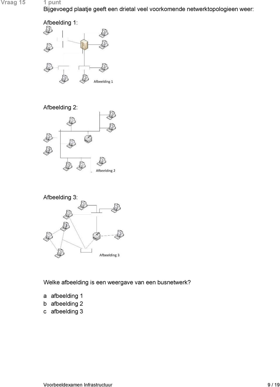 Welke afbeelding is een weergave van een busnetwerk?