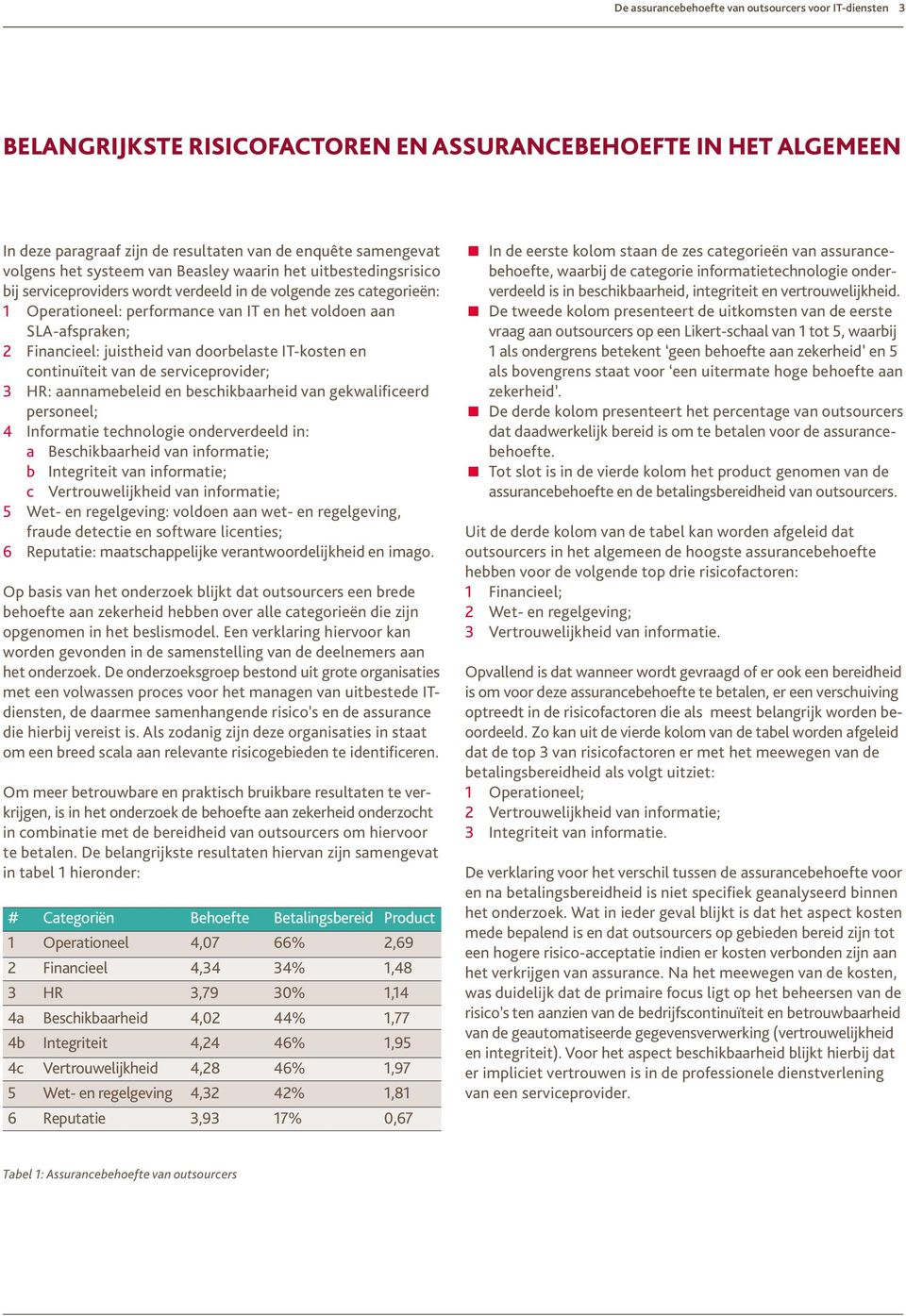 Financieel: juistheid van doorbelaste IT-kosten en continuïteit van de serviceprovider; 3 HR: aannamebeleid en beschikbaarheid van gekwalificeerd personeel; 4 Informatie technologie onderverdeeld in: