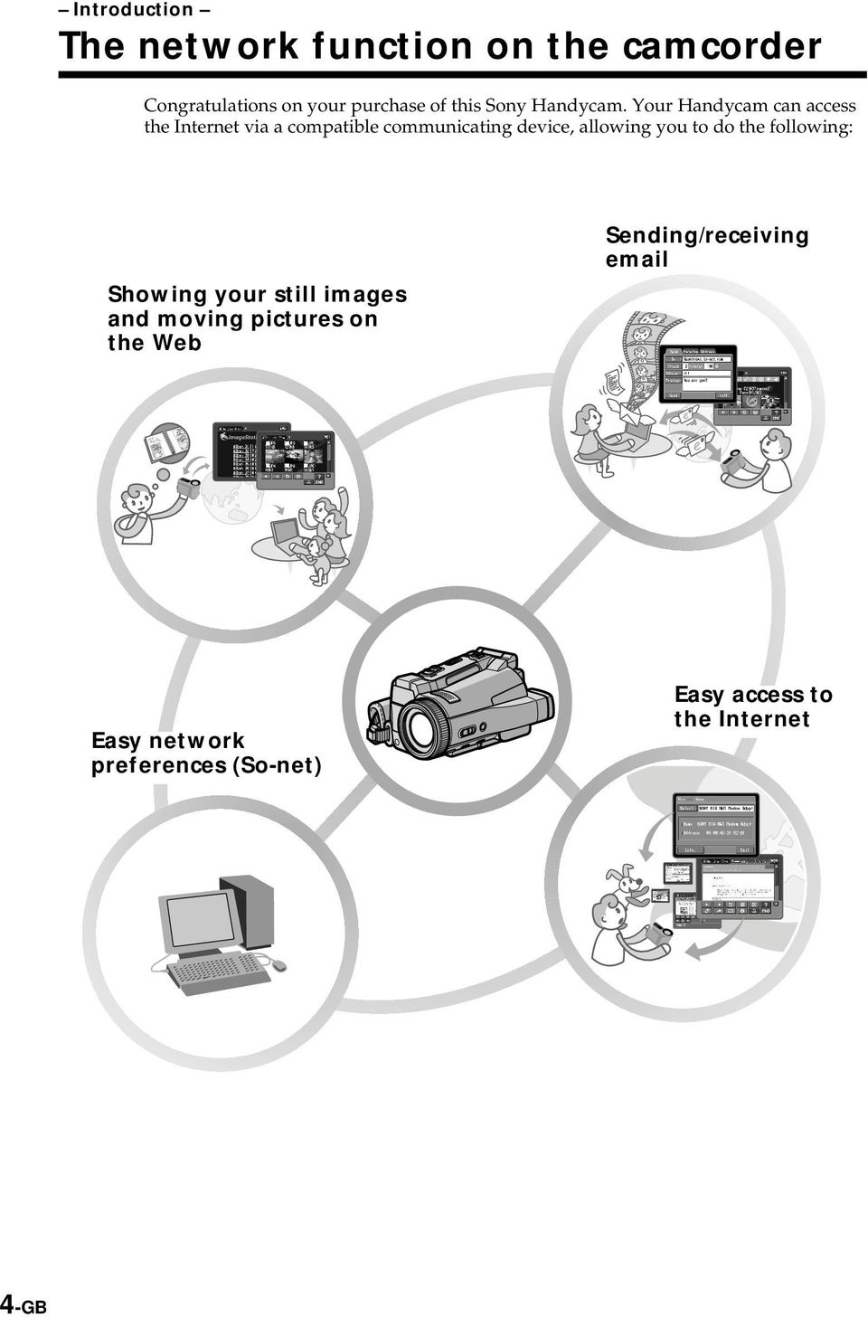 Your Handycam can access the Internet via a compatible communicating device allowing you