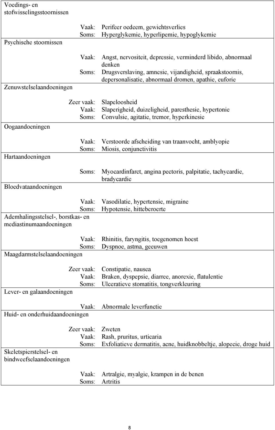 Hartaandoeningen Zeer vaak: Vaak: Soms: Vaak: Soms: Slapeloosheid Slaperigheid, duizeligheid, paresthesie, hypertonie Convulsie, agitatie, tremor, hyperkinesie Verstoorde afscheiding van traanvocht,