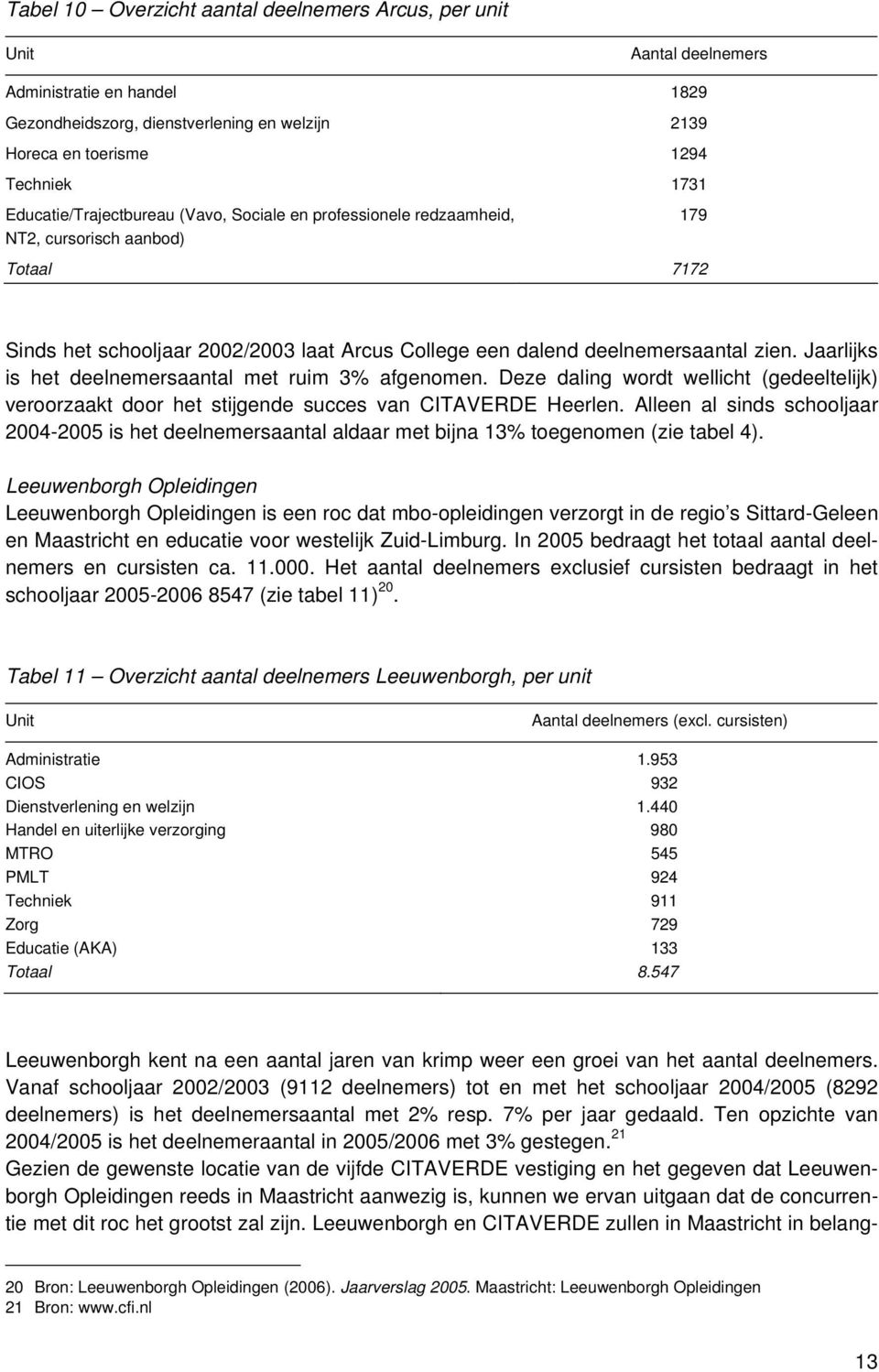 Jaarlijks is het deelnemersaantal met ruim 3% afgenomen. Deze daling wordt wellicht (gedeeltelijk) veroorzaakt door het stijgende succes van CITAVERDE Heerlen.