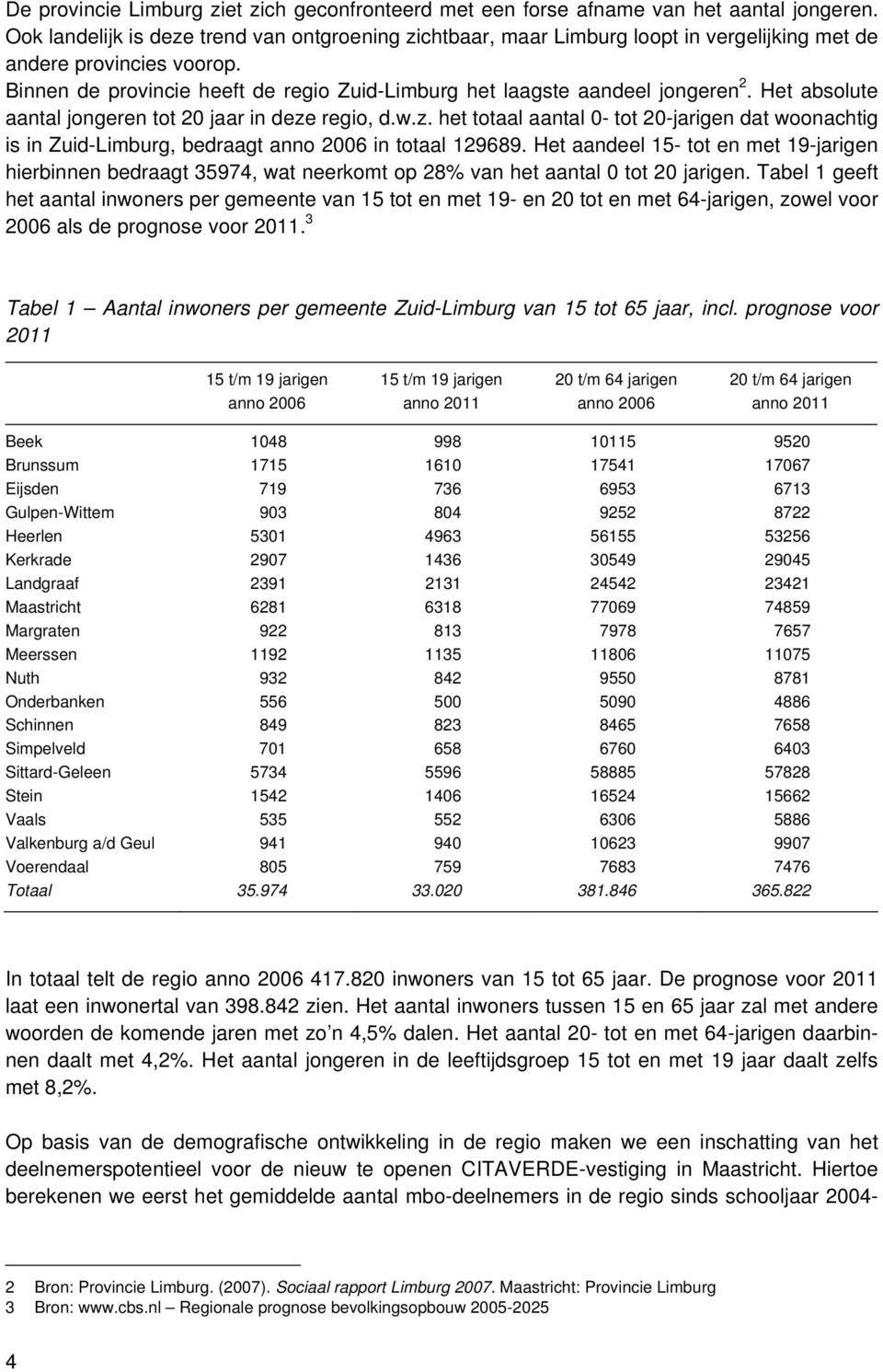 Binnen de provincie heeft de regio Zuid-Limburg het laagste aandeel jongeren 2. Het absolute aantal jongeren tot 20 jaar in deze