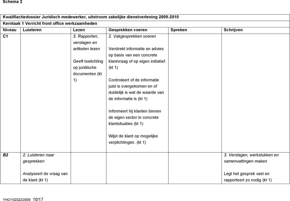 Vakgesprekken voeren Verstrekt informatie en advies op basis van een concrete klantvraag of op eigen initiatief.