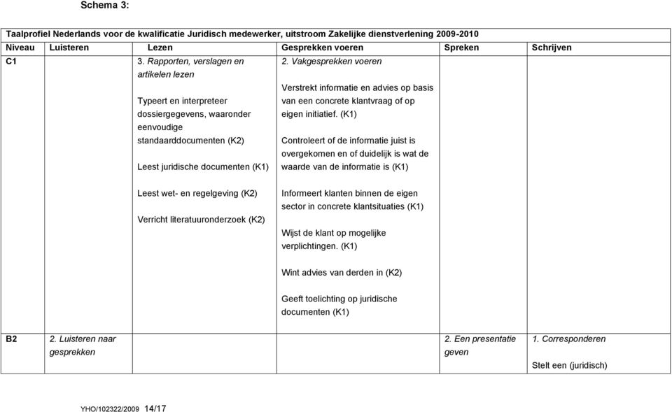 Vakgesprekken voeren Verstrekt informatie en advies op basis Typeert en interpreteer dossiergegevens, waaronder eenvoudige standaarddocumenten (K2) van een concrete klantvraag of op eigen initiatief.