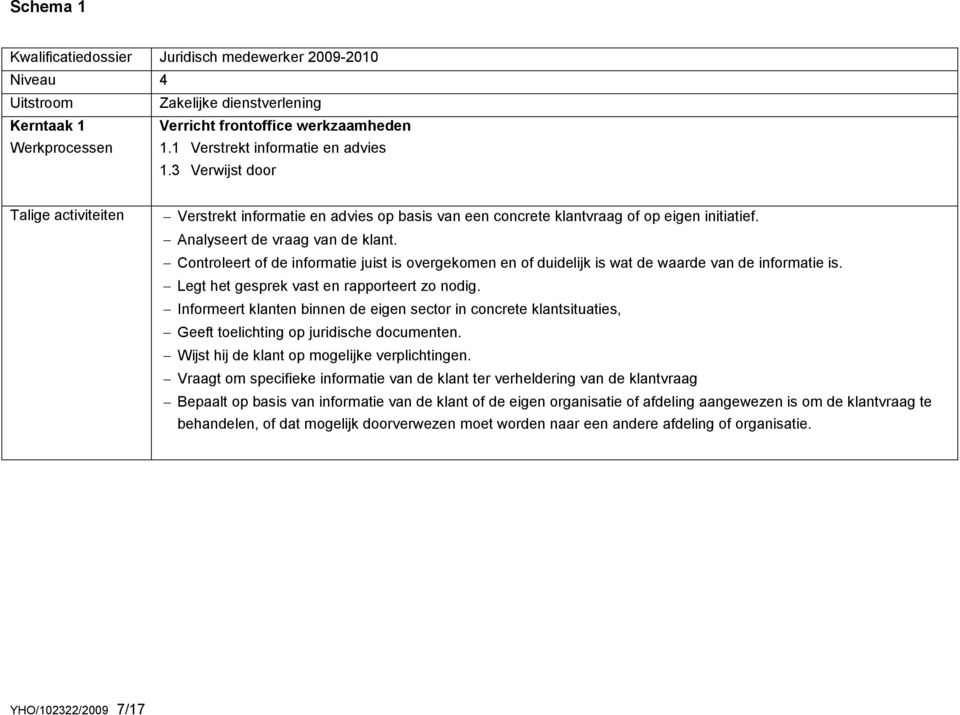 Controleert of de informatie juist is overgekomen en of duidelijk is wat de waarde van de informatie is. Legt het gesprek vast en rapporteert zo nodig.