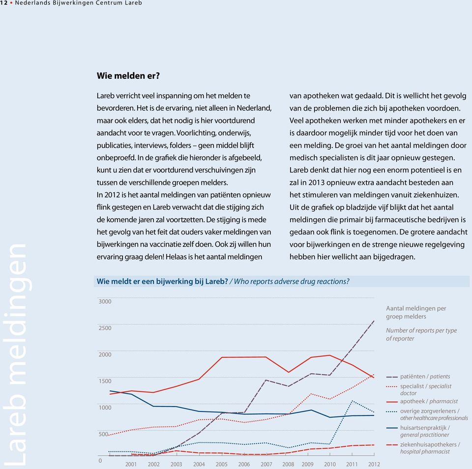 Voorlichting, onderwijs, publicaties, interviews, folders geen middel blijft onbeproefd.